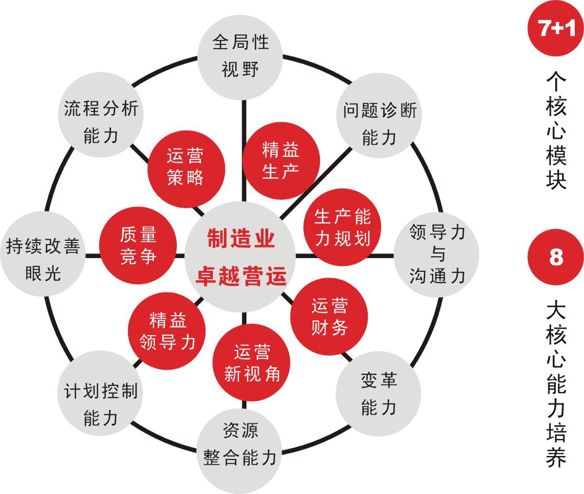 生产管理培训