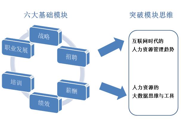 人力资源培训